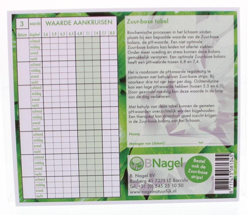 Nagel Tabel Voor Het Noteren Van Zuurbase Waarden